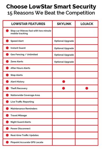 Consumer Chart